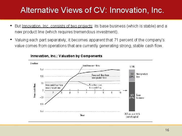 Alternative Views of CV: Innovation, Inc. • But Innovation, Inc. consists of two projects: