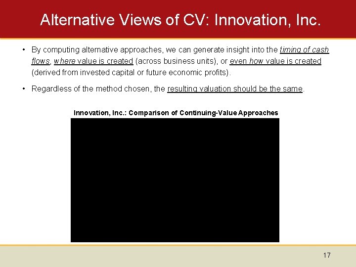 Alternative Views of CV: Innovation, Inc. • By computing alternative approaches, we can generate
