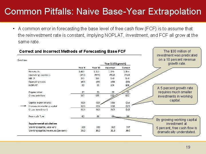 Common Pitfalls: Naive Base-Year Extrapolation • A common error in forecasting the base level