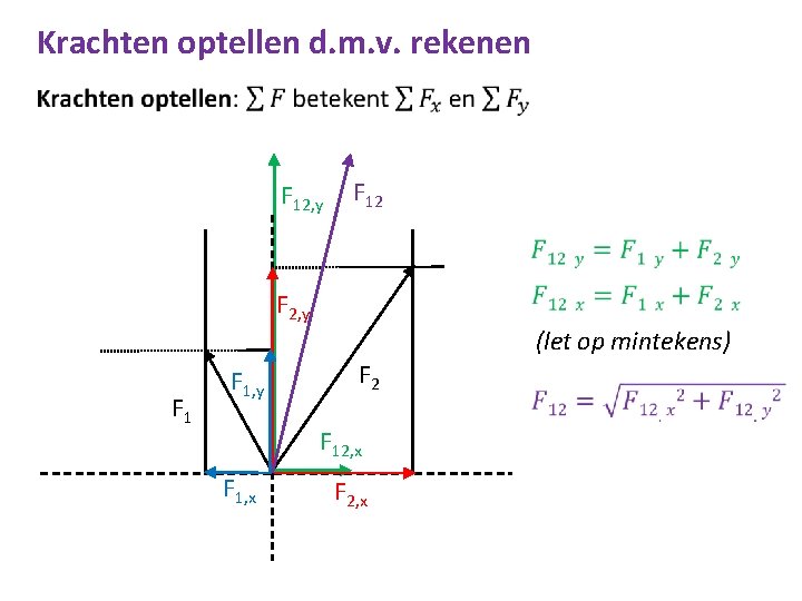 Krachten optellen d. m. v. rekenen • F 12, y F 12 F 2,