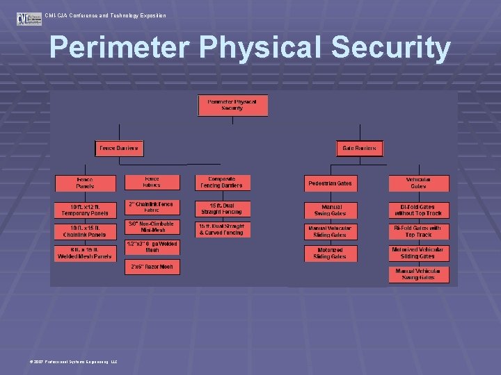 CMI-CJA Conference and Technology Exposition Perimeter Physical Security © 2007 Professional Systems Engineering, LLC