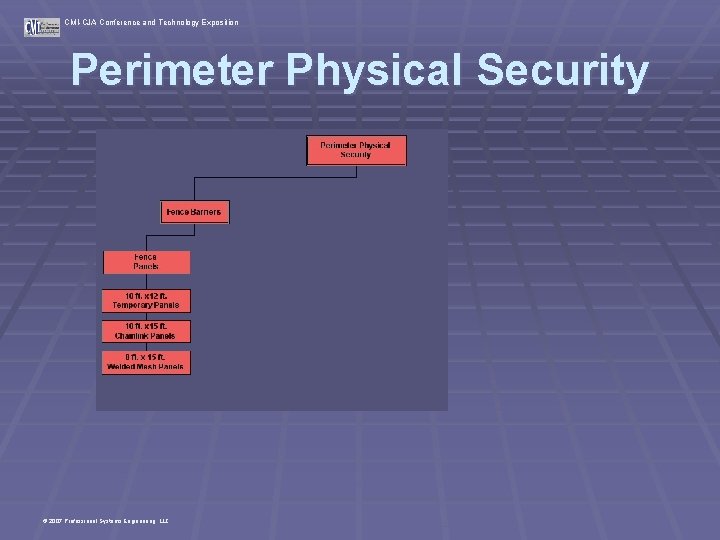 CMI-CJA Conference and Technology Exposition Perimeter Physical Security © 2007 Professional Systems Engineering, LLC