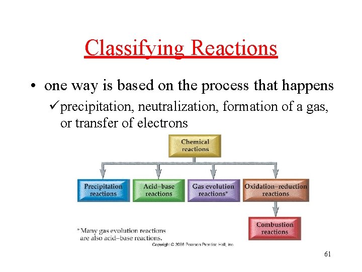 Classifying Reactions • one way is based on the process that happens üprecipitation, neutralization,