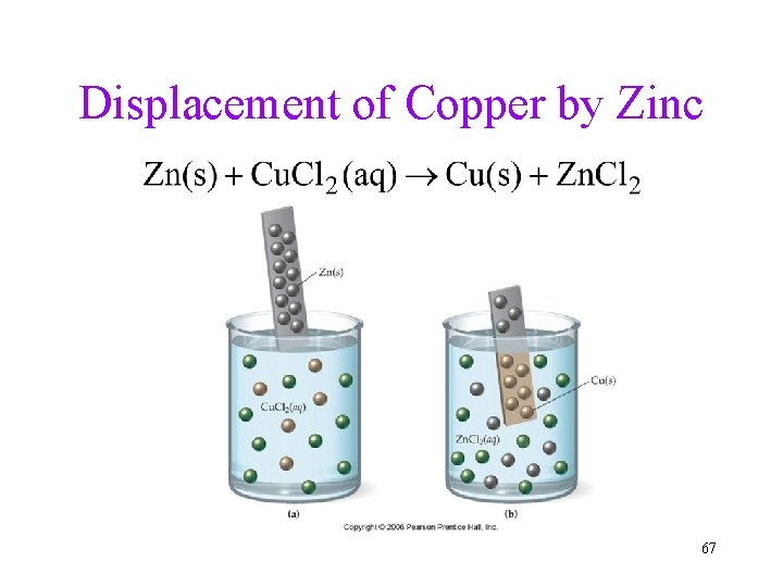 Displacement of Copper by Zinc 67 