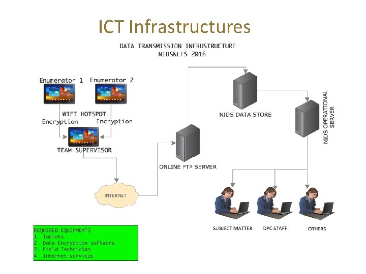 ICT Infrastructures ICT Infrastructures