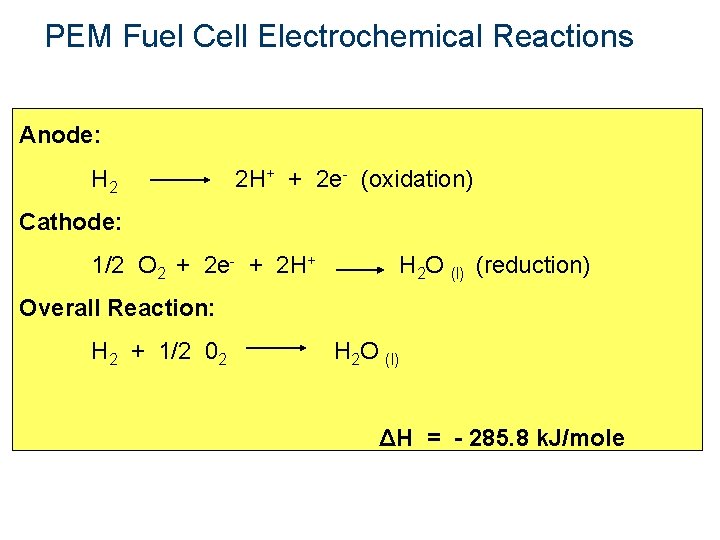 PEM Fuel Cell Electrochemical Reactions Anode: H 2 2 H+ + 2 e- (oxidation)