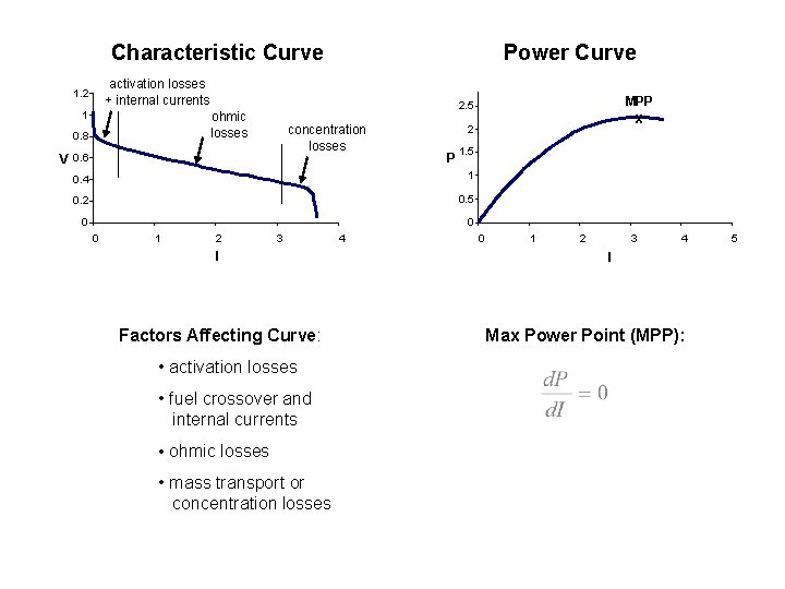 Characteristic Curve Power Curve activation losses + internal currents 1. 2 1 0. 8 Characteristic Curve Power Curve activation losses + internal currents 1. 2 1 0. 8