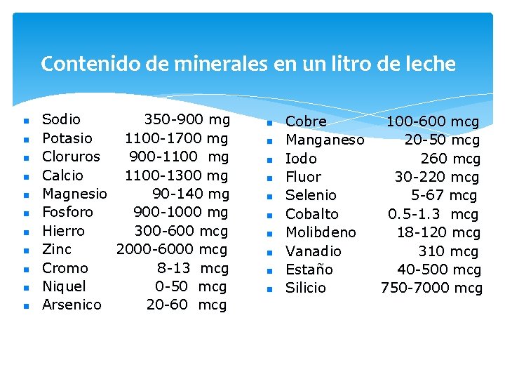 Contenido de minerales en un litro de leche n n n Sodio 350 -900 Contenido de minerales en un litro de leche n n n Sodio 350 -900