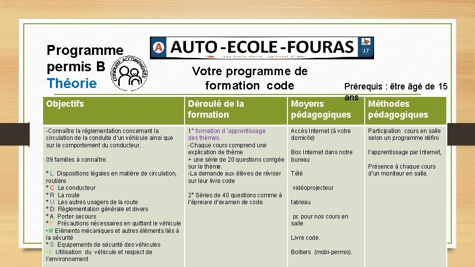 Programme permis B Théorie Votre programme de formation code Objectifs Déroulé de la formation