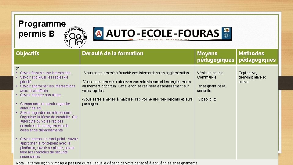 Programme permis B Objectifs 2° • Savoir franchir une intersection. • Savoir appliquer les