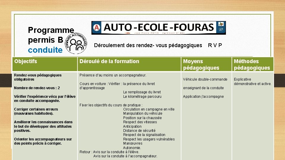 Programme permis B conduite Déroulement des rendez- vous pédagogiques R V P Objectifs Déroulé