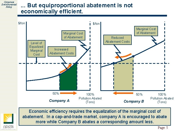 Corporate Environmental Policy Marketbased Ghg Reduction Policies Presentation
