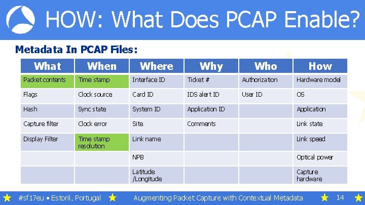 HOW: What Does PCAP Enable? Metadata In PCAP Files: What When Where Why Who