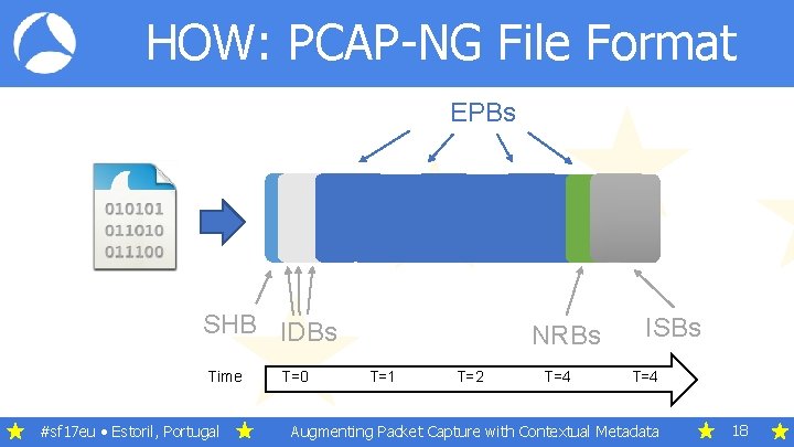 HOW: PCAP-NG File Format EPBs SHB IDBs Time #sf 17 eu • Estoril, Portugal