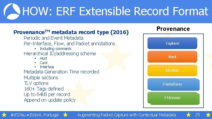 HOW: ERF Extensible Record Format Provenance. TM metadata record type (2016) Periodic and Event