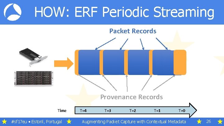 HOW: ERF Periodic Streaming Packet Records Provenance Records Time #sf 17 eu • Estoril,