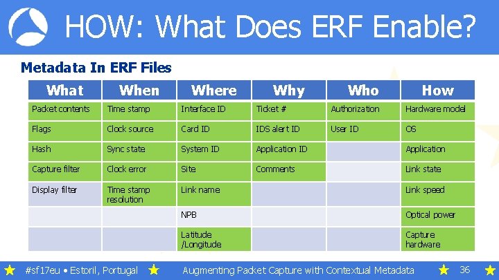 HOW: What Does ERF Enable? Metadata In ERF Files What When Where Why Who