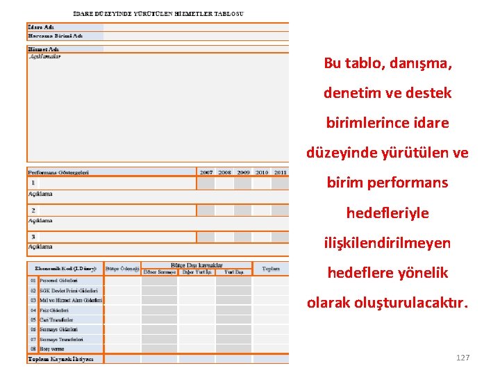 Bu tablo, danışma, denetim ve destek birimlerince idare düzeyinde yürütülen ve birim performans hedefleriyle