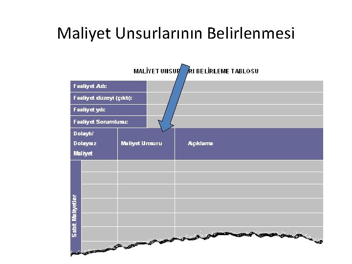 Maliyet Unsurlarının Belirlenmesi 