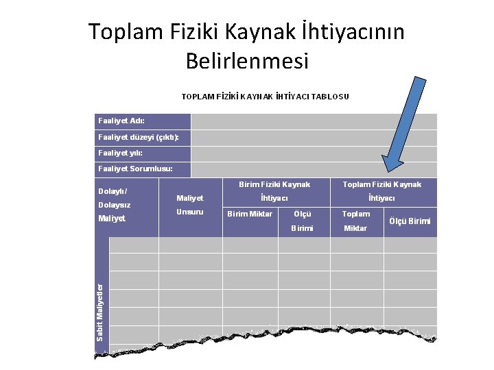 Toplam Fiziki Kaynak İhtiyacının Belirlenmesi 