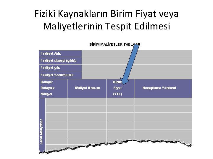 Fiziki Kaynakların Birim Fiyat veya Maliyetlerinin Tespit Edilmesi 