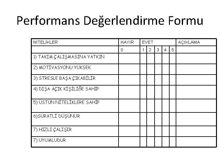 Performans Değerlendirme Formu NİTELİKLER 1) TAKIM ÇALIŞMASINA YATKIN 2) MOTİVASYONU YÜKSEK 3) STRESLE BAŞA