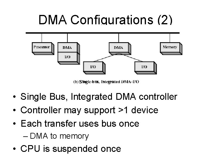 DMA Configurations (2) • Single Bus, Integrated DMA controller • Controller may support >1