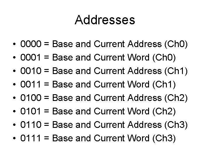 Addresses • • 0000 = Base and Current Address (Ch 0) 0001 = Base