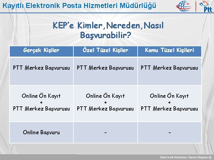 Kayıtlı Elektronik Posta Hizmetleri Müdürlüğü KEP’e Kimler, Nereden, Nasıl Başvurabilir? Gerçek Kişiler Özel Tüzel