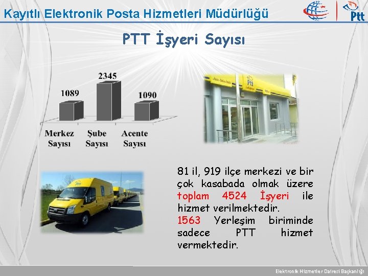 Kayıtlı Elektronik Posta Hizmetleri Müdürlüğü PTT İşyeri Sayısı 81 il, 919 ilçe merkezi ve