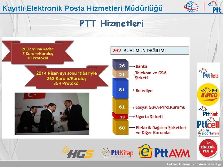 Kayıtlı Elektronik Posta Hizmetleri Müdürlüğü PTT Hizmetleri Elektronik Hizmetler Dairesi Başkanlığı 