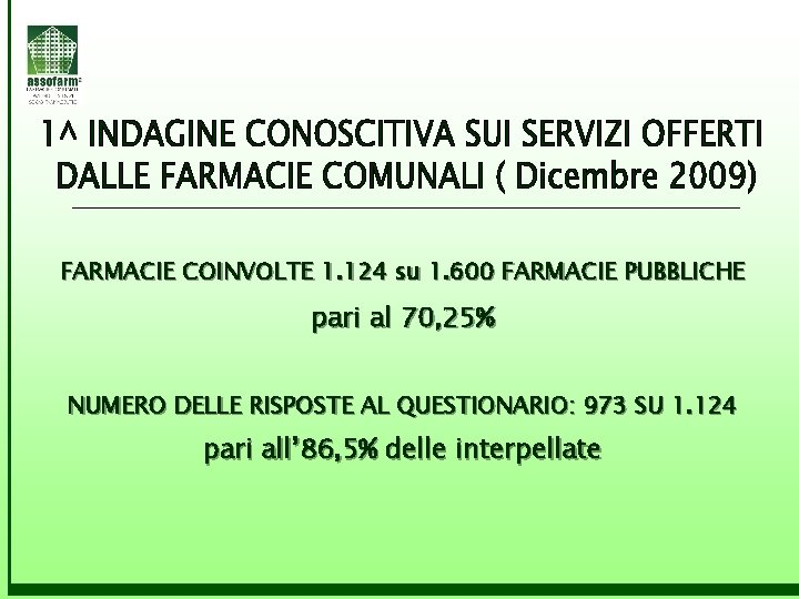 FARMACIE COINVOLTE 1. 124 su 1. 600 FARMACIE PUBBLICHE pari al 70, 25% NUMERO