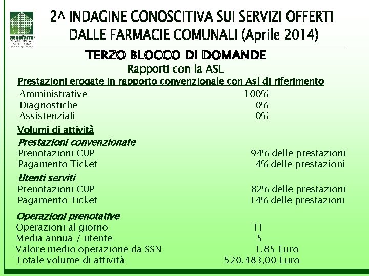 Rapporti con la ASL Prestazioni erogate in rapporto convenzionale con Asl di riferimento Amministrative