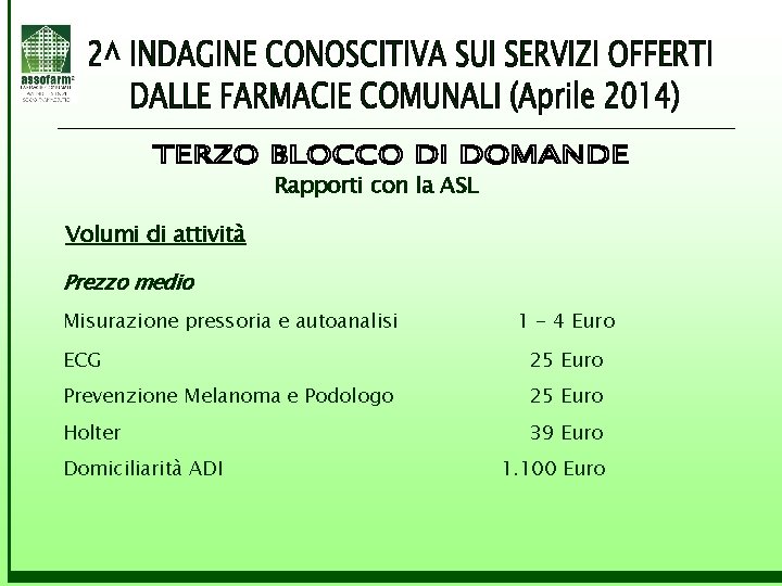 Rapporti con la ASL Volumi di attività Prezzo medio Misurazione pressoria e autoanalisi 1