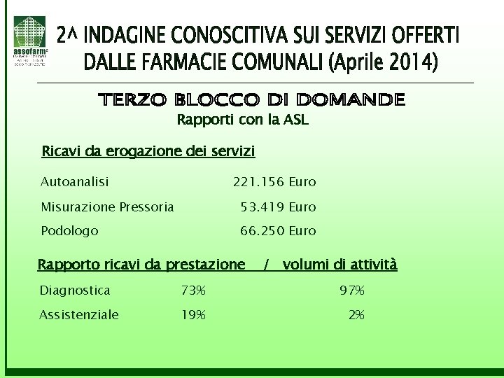 Rapporti con la ASL Ricavi da erogazione dei servizi Autoanalisi 221. 156 Euro Misurazione