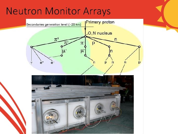 Neutron Monitor Arrays 