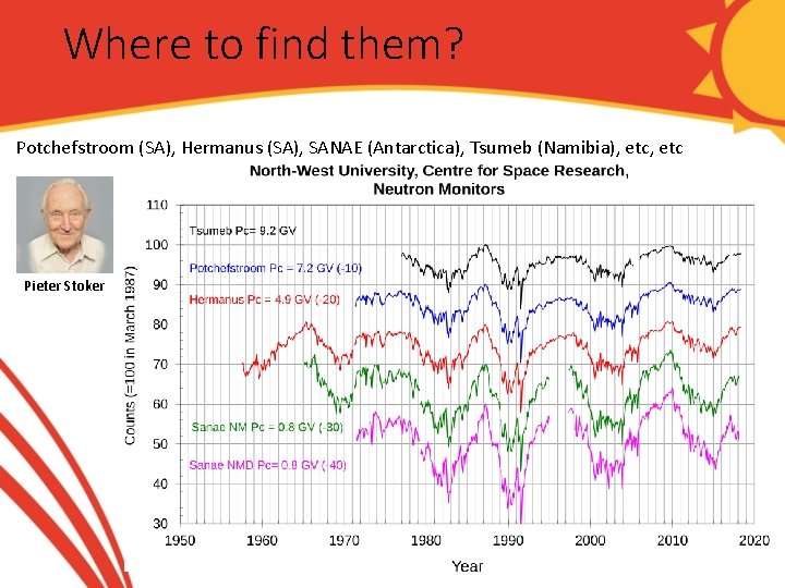 Where to find them? Potchefstroom (SA), Hermanus (SA), SANAE (Antarctica), Tsumeb (Namibia), etc SANAE