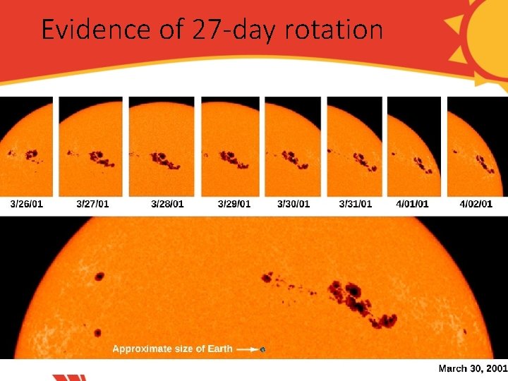 Evidence of 27 -day rotation 