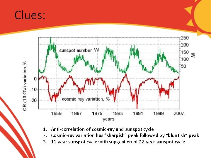 Clues: 1. Anti-correlation of cosmic-ray and sunspot cycle 2. Cosmic-ray variation has “sharpish” peak