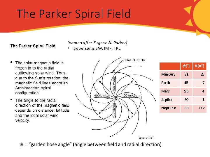 The Parker Spiral Field (named after Eugene N. Parker) • Supersonic SW, IMF, TPE