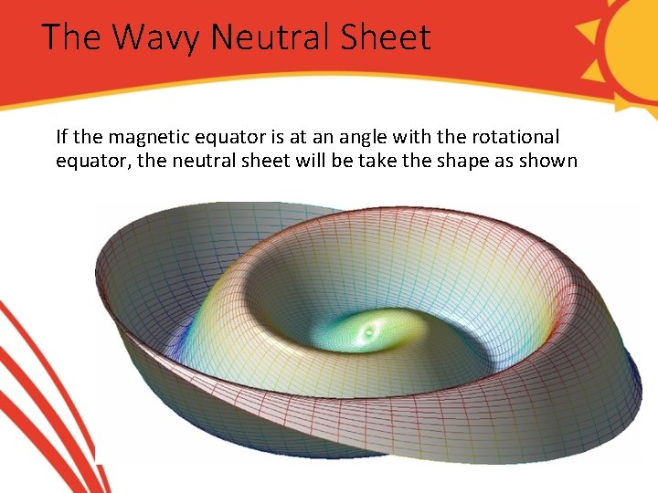 The Wavy Neutral Sheet If the magnetic equator is at an angle with the