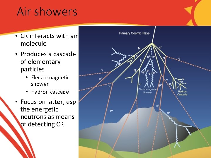 Air showers • CR interacts with air molecule • Produces a cascade of elementary