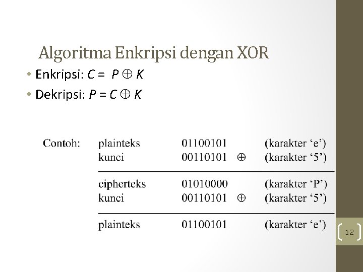 Algoritma Enkripsi dengan XOR • Enkripsi: C = P K • Dekripsi: P =