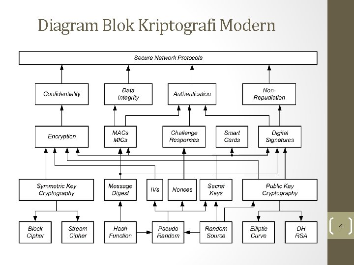 Diagram Blok Kriptografi Modern 4 