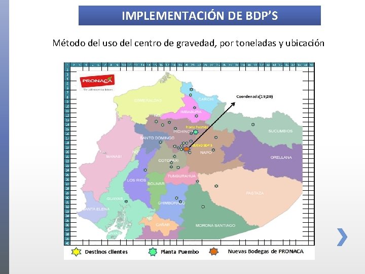 IMPLEMENTACIÓN DE BDP’S Método del uso del centro de gravedad, por toneladas y ubicación