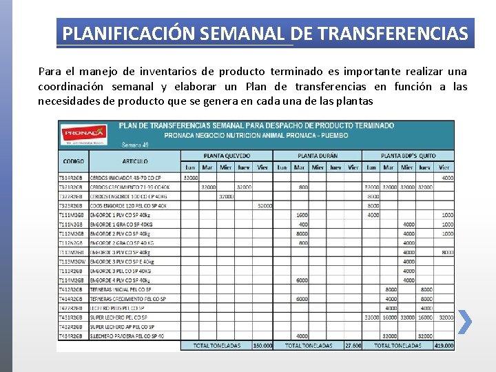 PLANIFICACIÓN SEMANAL DE TRANSFERENCIAS Para el manejo de inventarios de producto terminado es importante