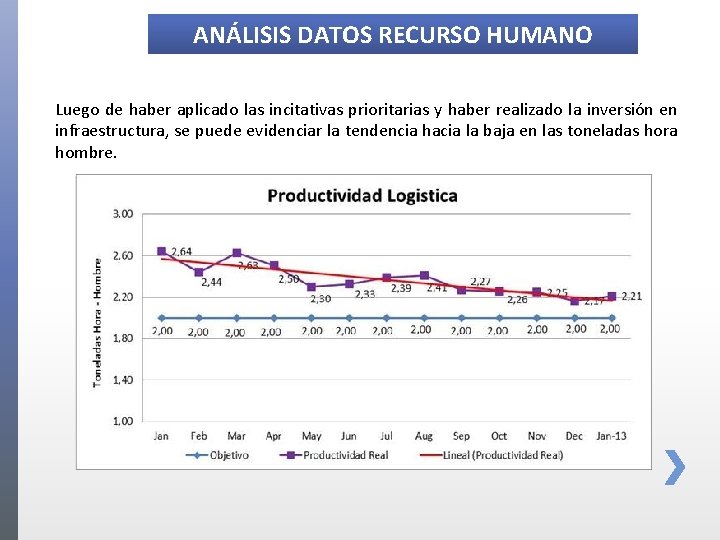 ANÁLISIS DATOS RECURSO HUMANO Luego de haber aplicado las incitativas prioritarias y haber realizado