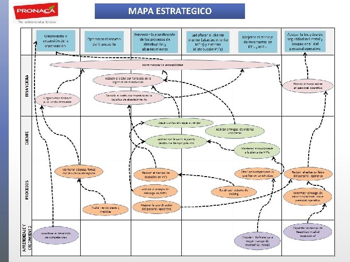 MAPA ESTRATEGICO 