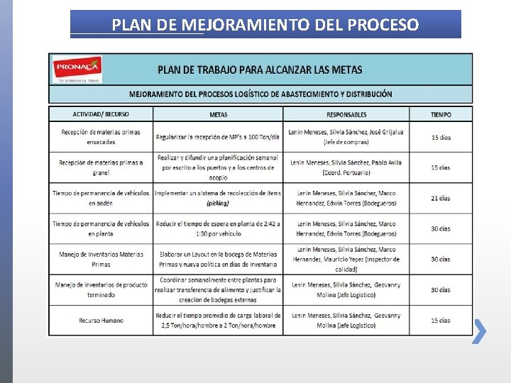 PLAN DE MEJORAMIENTO DEL PROCESO 
