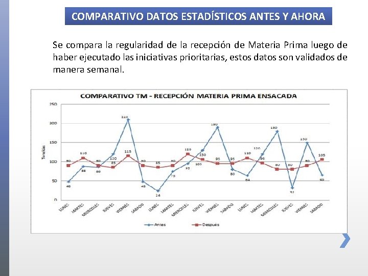 COMPARATIVO DATOS ESTADÍSTICOS ANTES Y AHORA Se compara la regularidad de la recepción de